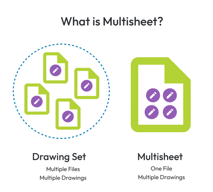 Multisheet - whats a multi2_tiny
